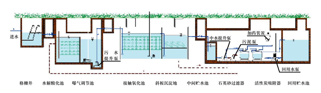 污水處理設備